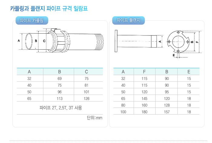 카플링 과 플랜지 규격